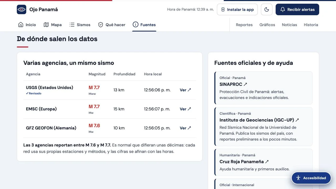 Fuentes de Ojo Panamá con comparación de agencias y enlaces a SINAPROC e IGC-UP